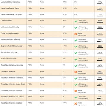 Tobacco Policy Ratings